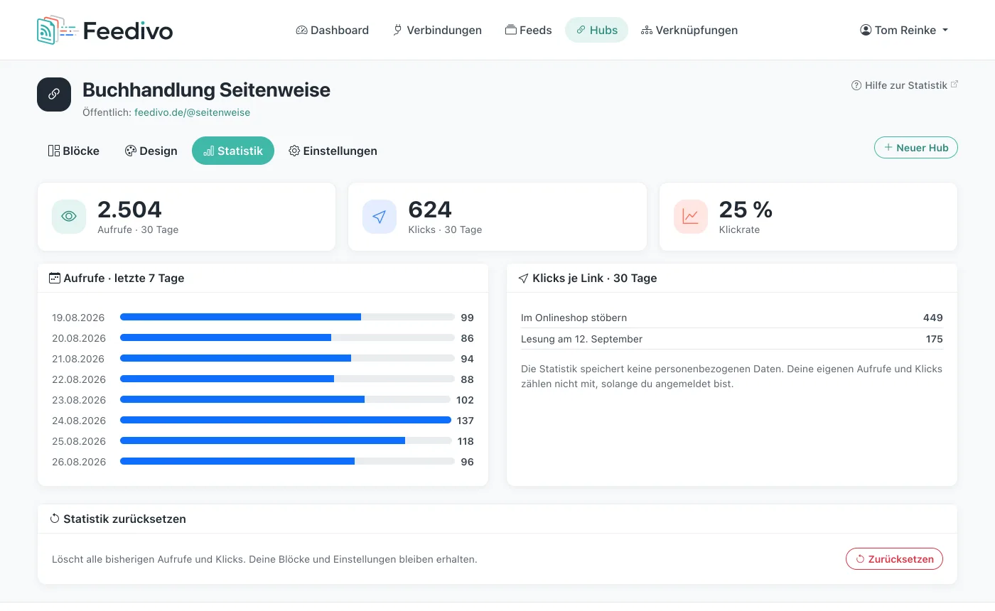 Der Statistik-Tab mit Aufrufen, Klicks, Klickrate, dem Verlauf der letzten sieben Tage und den Klicks je Link